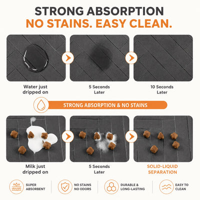 Absorbent Pet Feeding Mat — Non-Slip Dog & Cat Bowl Mat