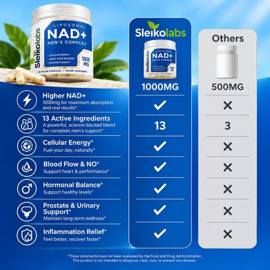 Liposomal NAD+ — Men's Cellular Energy Complex